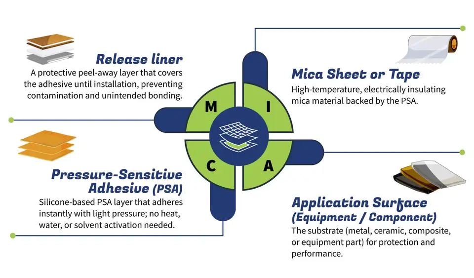 Mica Sheets with Release Liners & Silicone PSA - Axim Mica