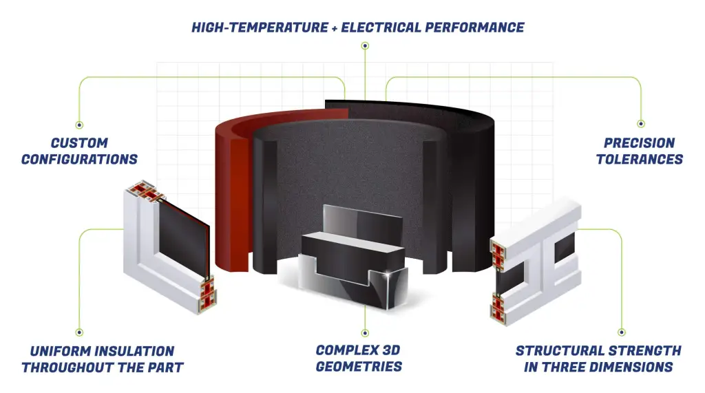 Lightweight 3D molded mica heat barriers for EV battery protection